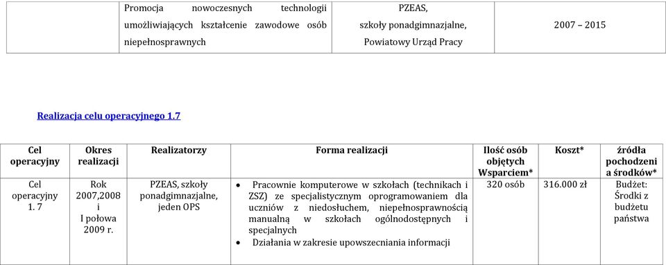 7 2007,2008 i Realizatorzy Forma Ilość osób PZEAS, szkoły ponadgimnazjalne, jeden OPS Pracownie komputerowe w szkołach (technikach i ZSZ) ze