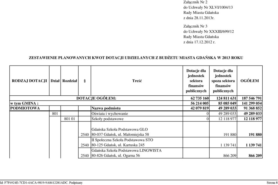 spoza sektora finansów publicznych OGÓŁEM DOTACJE OGÓŁEM: 62 735 160 124 811 631 187 546 791 w tym GMINA : 56 214 005 85 085 049 141 299 054 PODMIOTOWA Nazwa podmiotu 42 079 819 49 289 033 91 368 852