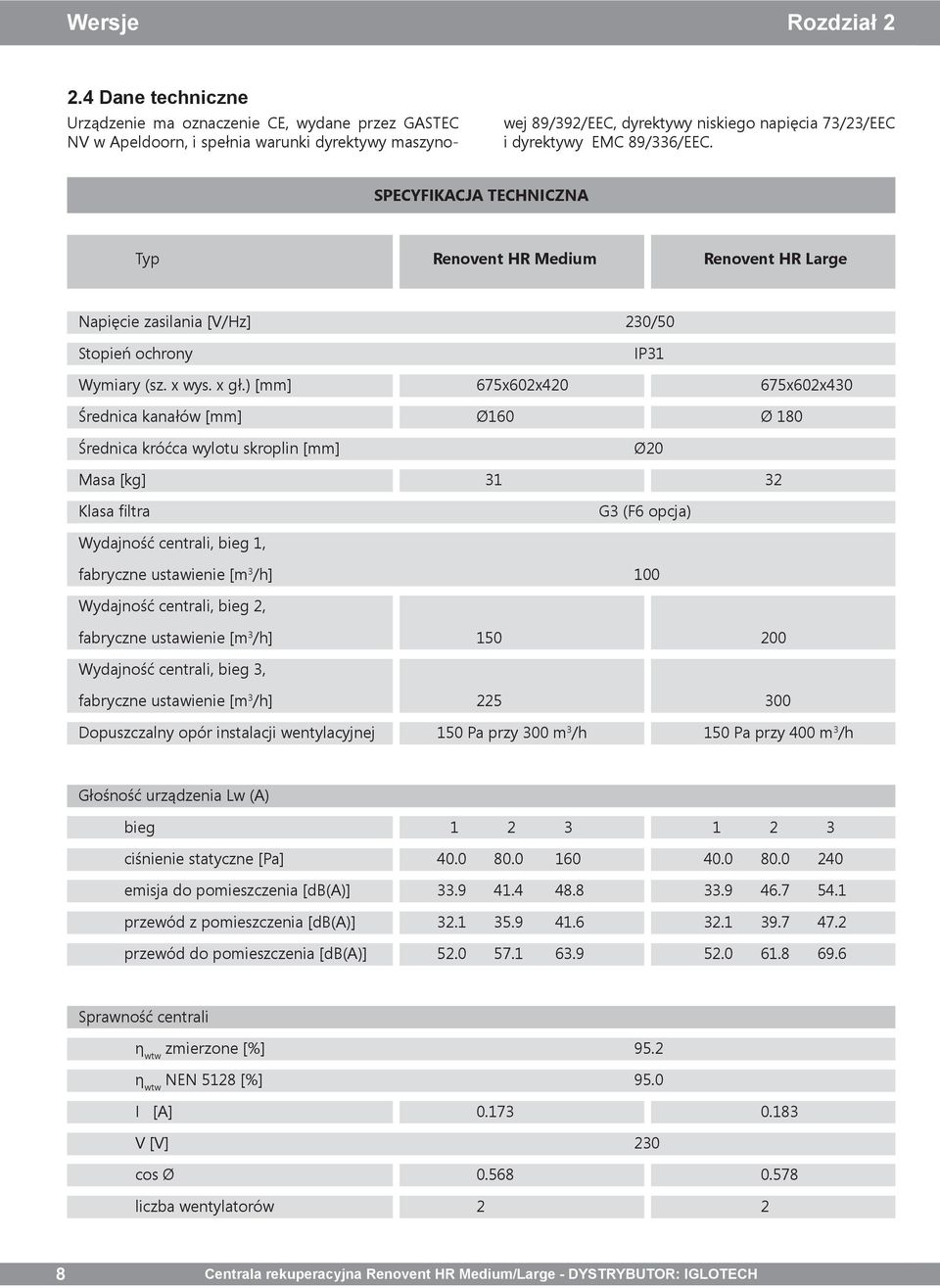 89/336/EEC. SPECYFIKACJA TECHNICZNA Typ Renovent HR Medium Renovent HR Large Napięcie zasilania [V/Hz] 230/50 Stopień ochrony IP31 Wymiary (sz. x wys. x gł.