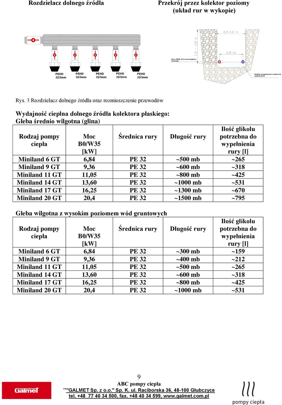 3 Rozdzielacz dolnego źródła oraz rozmieszczenie przewodów Wydajność cieplna dolnego źródła kolektora płaskiego: Gleba średnio wilgotna (glina) Rodzaj pompy ciepła Moc B0/W35 [kw] Średnica rury