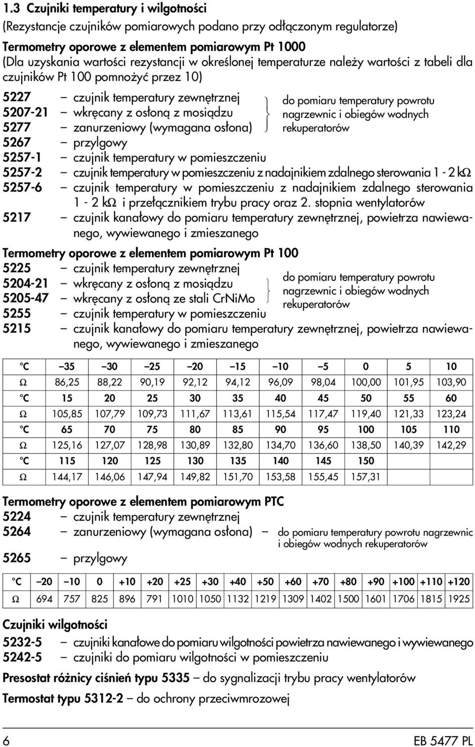 5267 przylgowy 5257-1 czujnik temperatury w pomieszczeniu 5257-2 czujnik temperatury w pomieszczeniu z nadajnikiem zdalnego sterowania 1-2 k 5257-6 czujnik temperatury w pomieszczeniu z nadajnikiem