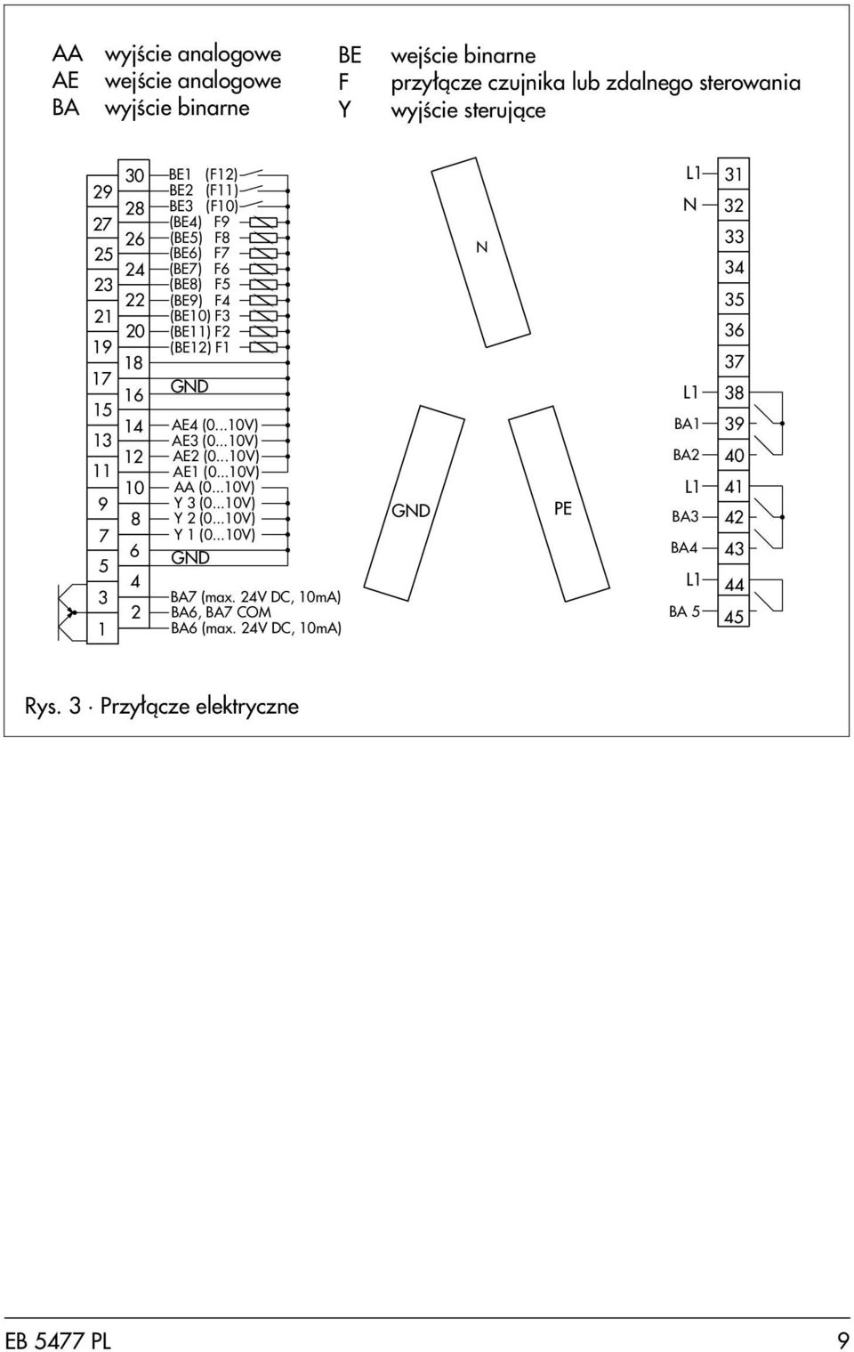 33 34 35 36 37 38 15 14 13 12 11 10 9 8 7 6 5 4 3 2 1 AE4 (0...10V) AE3 (0...10V) AE2 (0...10V) AE1 (0...10V) AA (0...10V) Y 3 (0...10V) Y 2 (0...10V) Y 1 (0.