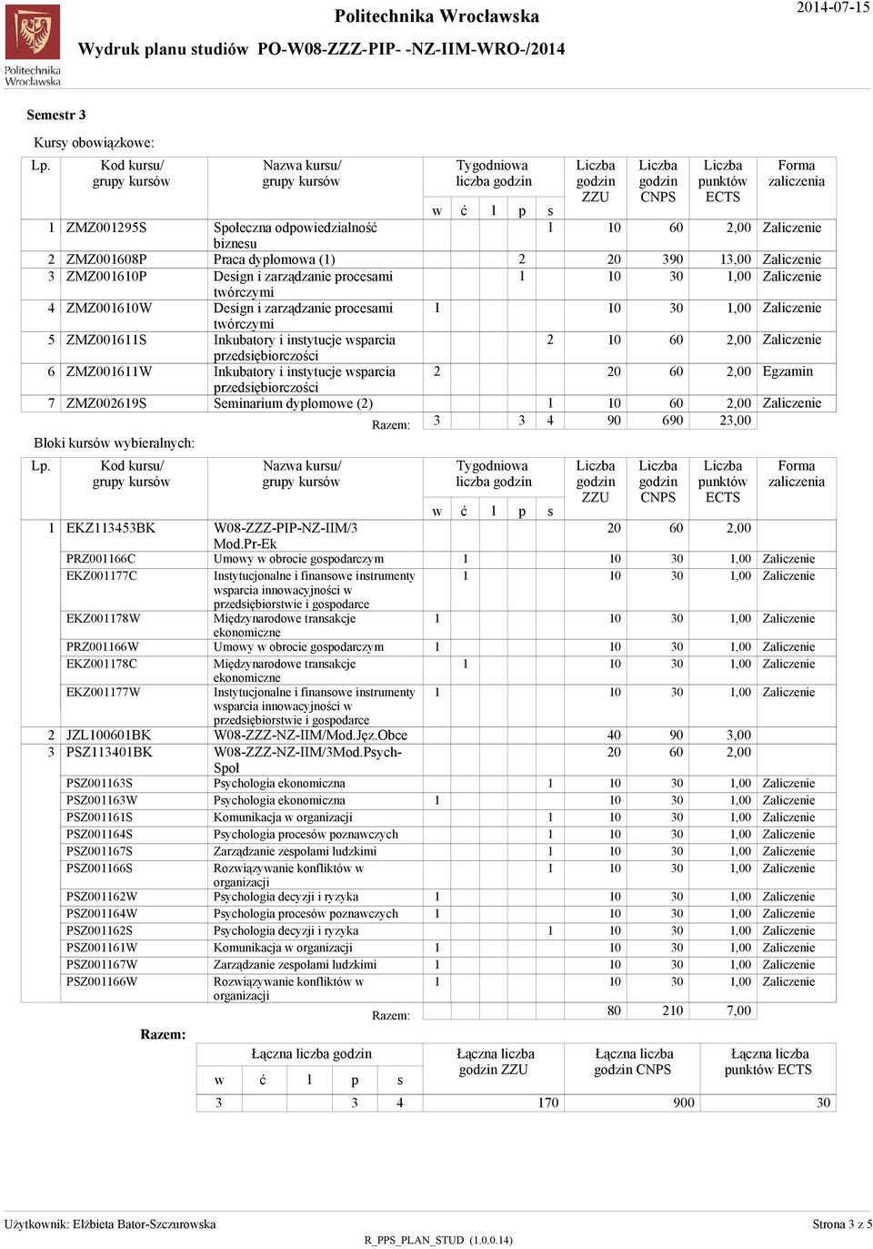 PSZ00W PSZ00W PSZ00S PSZ00W PSZ00W PSZ00W Naza kuru/ Sołeczna odoiedzianoś bizneu Praca dyomoa () Deign i zarządzanie roceami tórczymi Deign i zarządzanie roceami tórczymi Inkubatory i intytucje