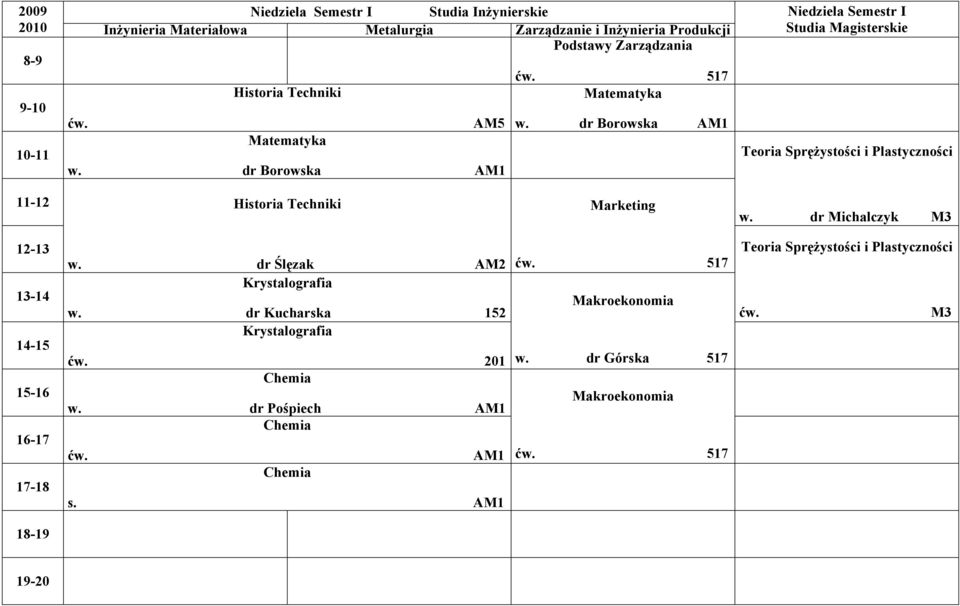 dr Michalczyk M3 w. dr Ślęzak AM2 Krystalografia w. dr Kucharska 152 Krystalografia ćw. 201 Chemia w.