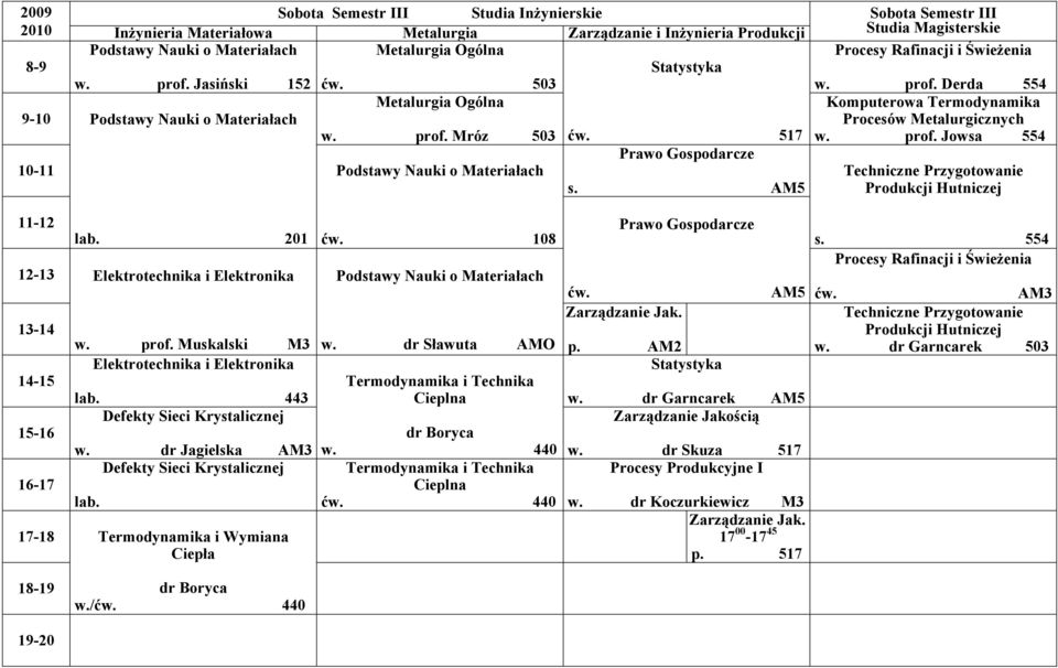 prof. Jowsa 554 Techniczne Przygotowanie Produkcji Hutniczej lab. 201 Elektrotechnika i Elektronika w. prof. Muskalski M3 Elektrotechnika i Elektronika lab. 443 Defekty Sieci Krystalicznej w.