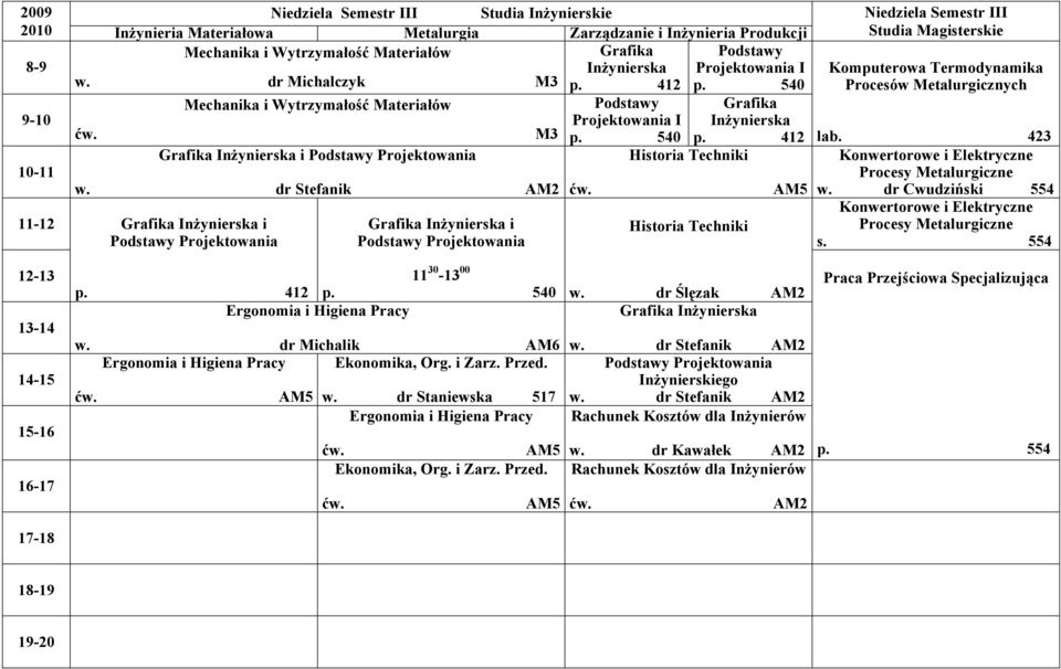 AM5 Grafika Inżynierska i Podstawy Projektowania Grafika Inżynierska i Podstawy Projektowania Historia Techniki Niedziela Semestr III Studia Magisterskie Komputerowa Termodynamika Procesów