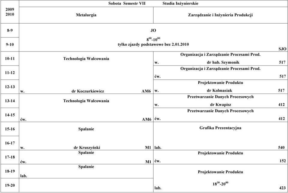 Szymonik 517 Organizacja i Zarządzanie Procesami Prod. ćw. 517 Projektowanie Produktu w. dr Kolmasiak 517 Przetwarzanie Danych Procesowych w.