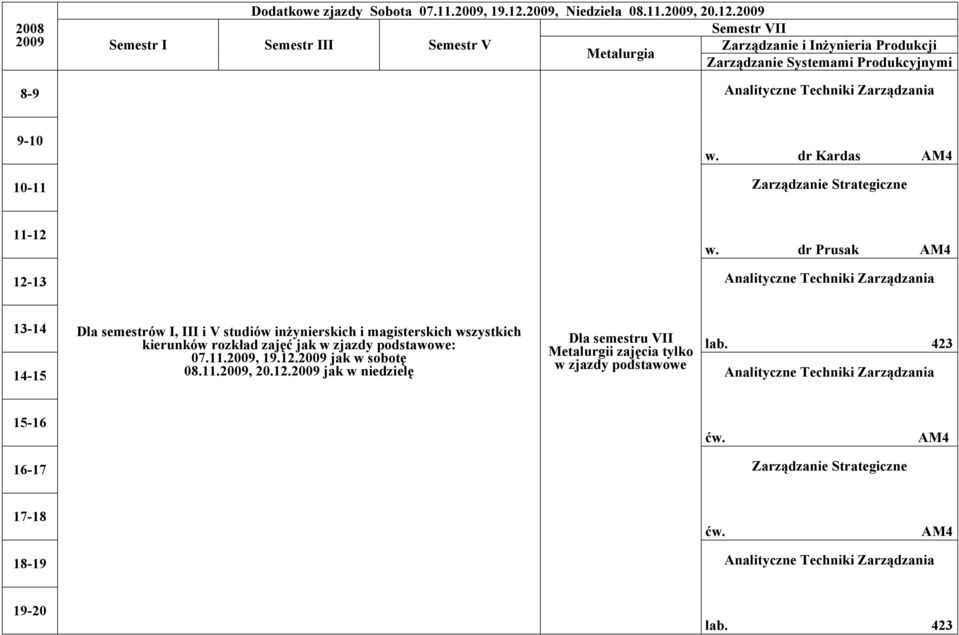 2009 2008 Semestr VII 2009 Semestr I Semestr III Semestr V Zarządzanie i Inżynieria Produkcji Metalurgia Zarządzanie Systemami Produkcyjnymi Analityczne Techniki Zarządzania w.