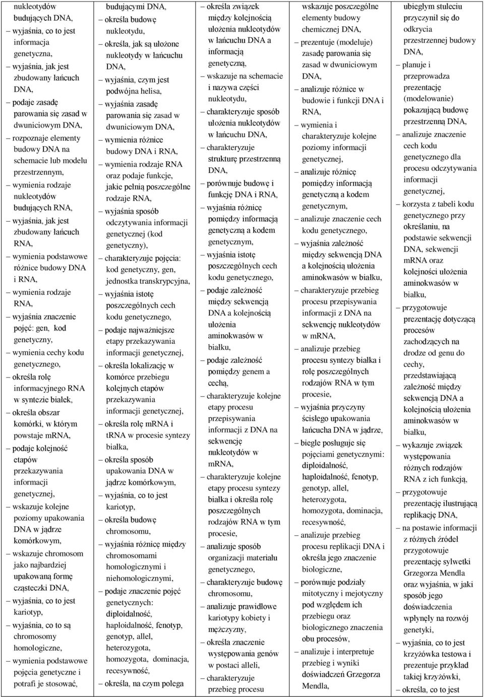 genetycznego, określa rolę informacyjnego RNA w syntezie białek, określa obszar komórki, w którym powstaje mrna, podaje kolejność etapów przekazywania informacji genetycznej, wskazuje kolejne poziomy