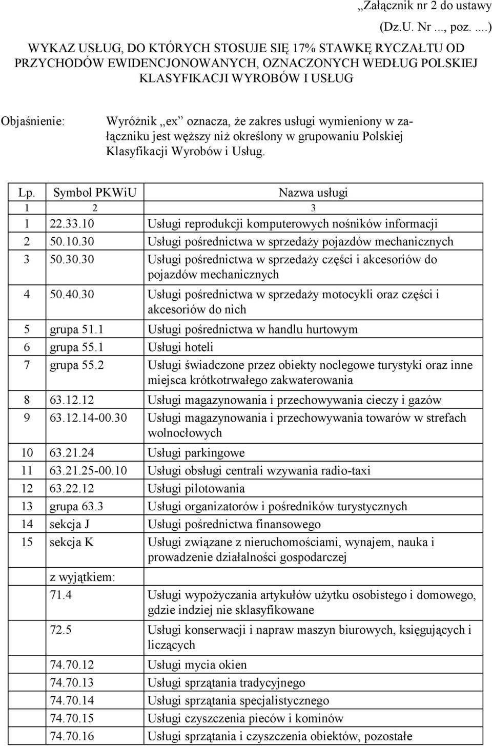 usługi wymieniony w załączniku jest węższy niż określony w grupowaniu Polskiej Klasyfikacji Wyrobów i Usług. Lp. Symbol PKWiU Nazwa usługi 1 2 3 1 22.33.