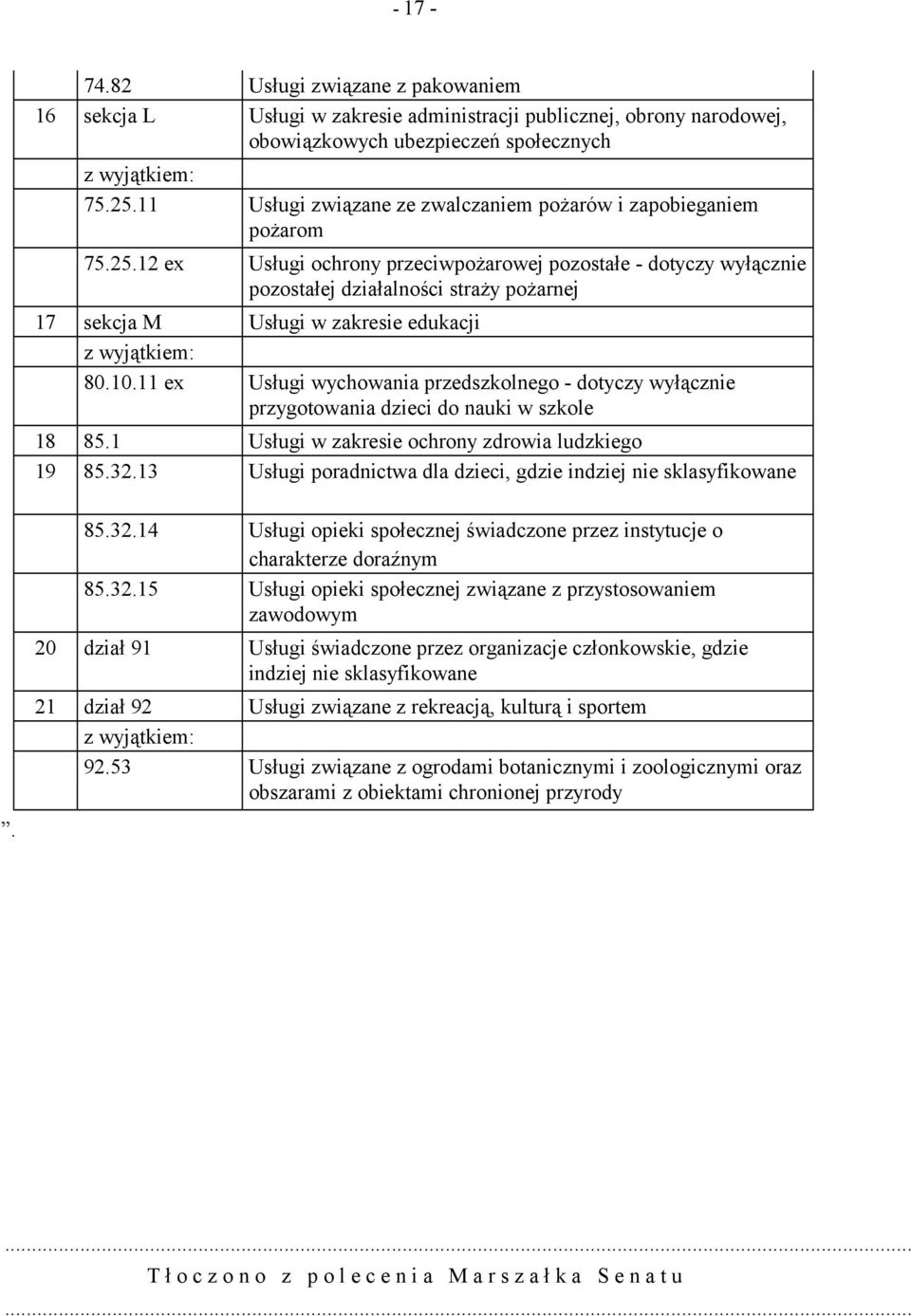 12 ex Usługi ochrony przeciwpożarowej pozostałe - dotyczy wyłącznie pozostałej działalności straży pożarnej 17 sekcja M Usługi w zakresie edukacji z wyjątkiem: 80.10.