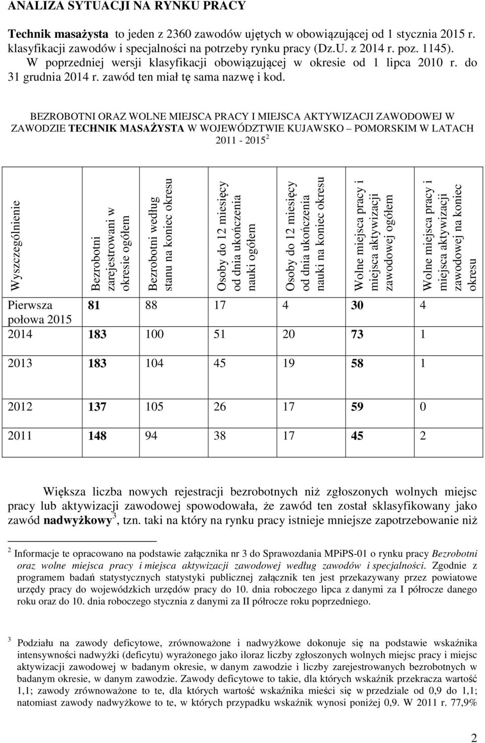 BEZROBOTNI ORAZ WOLNE MIEJSCA PRACY I MIEJSCA AKTYWIZACJI ZAWODOWEJ W ZAWODZIE TECHNIK MASAŻYSTA W WOJEWÓDZTWIE KUJAWSKO POMORSKIM W LATACH 2011-2015 2 Wyszczególnienie Bezrobotni zarejestrowani w