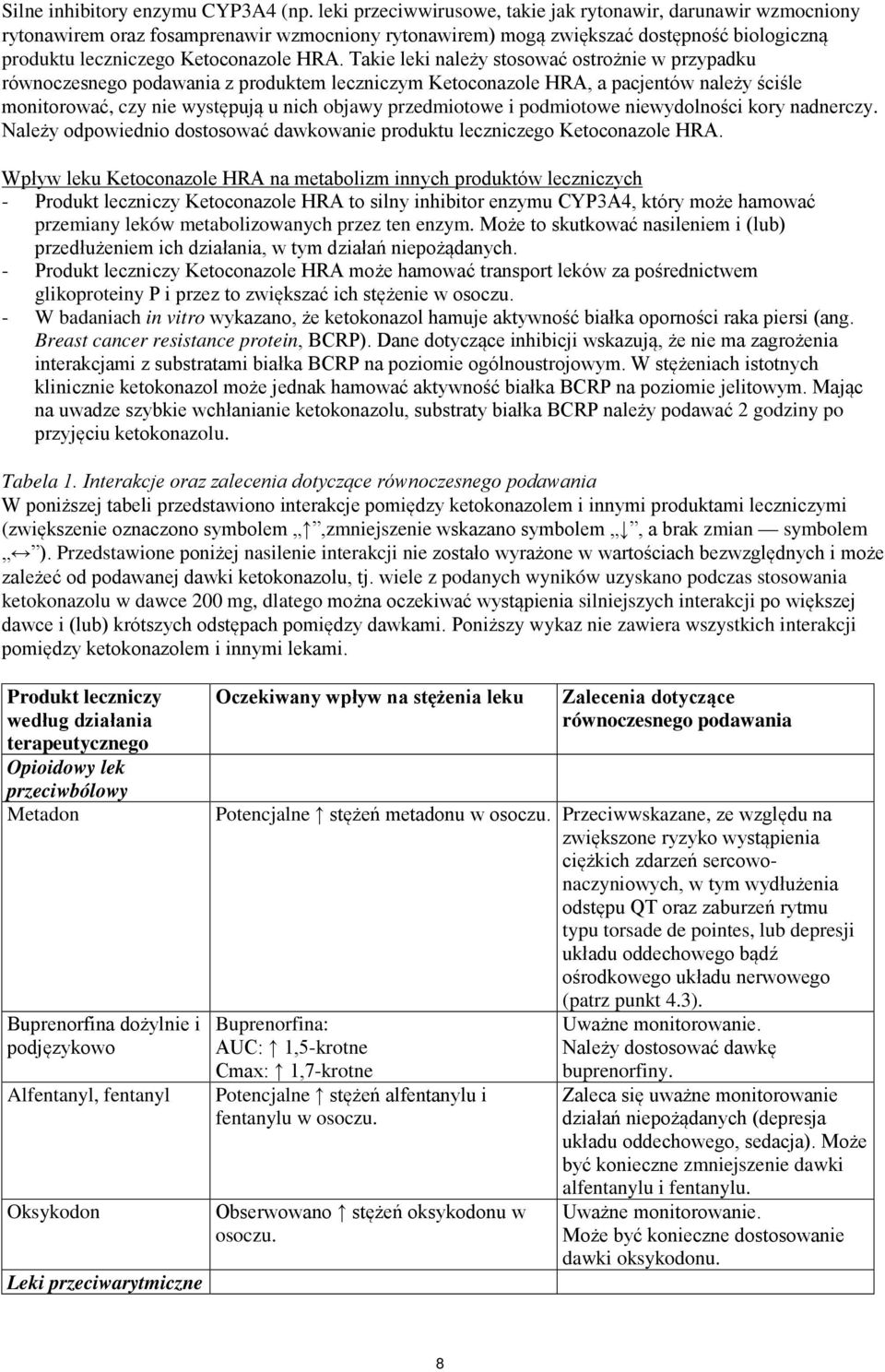 Takie leki należy stosować ostrożnie w przypadku równoczesnego podawania z produktem leczniczym Ketoconazole HRA, a pacjentów należy ściśle monitorować, czy nie występują u nich objawy przedmiotowe i