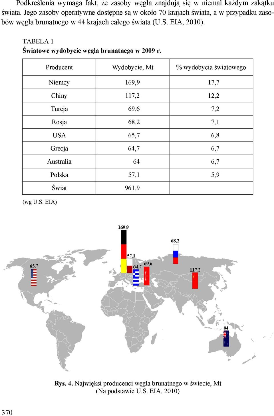 TABELA 1 Światowe wydobycie węgla brunatnego w 2009 r. (wg U.S.