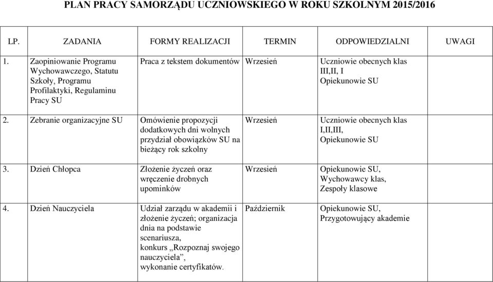 Zebranie organizacyjne SU Omówienie propozycji dodatkowych dni wolnych przydział obowiązków SU na bieżący rok szkolny 3. Dzień Chłopca Złożenie życzeń oraz wręczenie drobnych upominków 4.