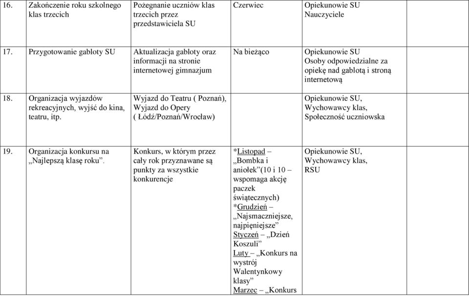 Organizacja wyjazdów rekreacyjnych, wyjść do kina, teatru, itp. Wyjazd do Teatru ( Poznań), Wyjazd do Opery ( Łódź/Poznań/Wrocław) Społeczność uczniowska 19.