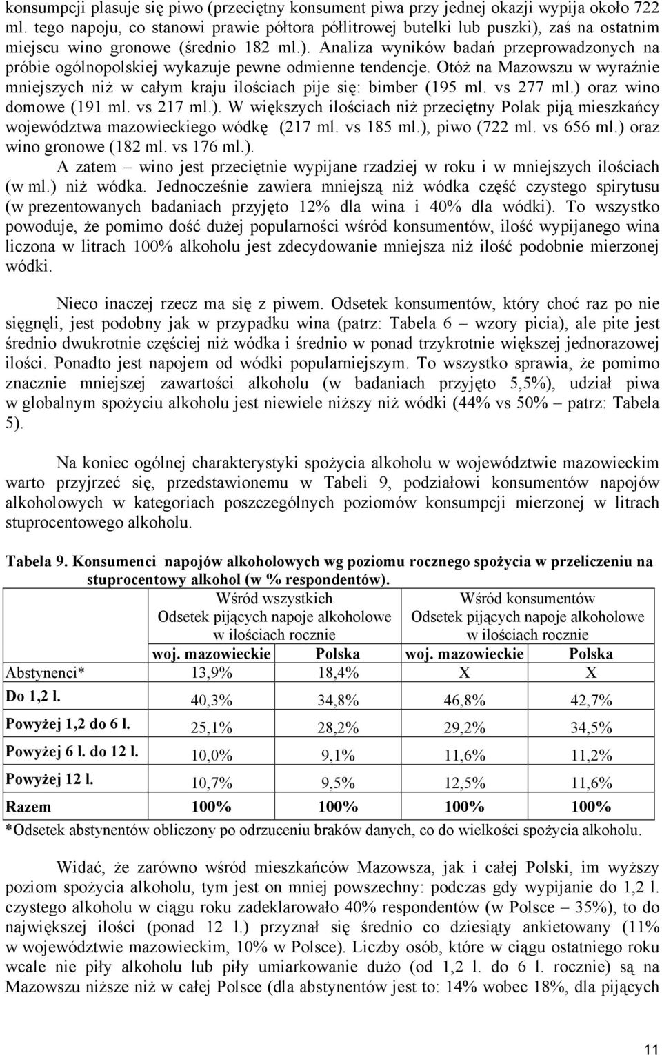 Otóż na Mazowszu w wyraźnie mniejszych niż w całym kraju ilościach pije się: bimber (195 ml. vs 277 ml.) oraz wino domowe (191 ml. vs 217 ml.). W większych ilościach niż przeciętny Polak piją mieszkańcy województwa go wódkę (217 ml.