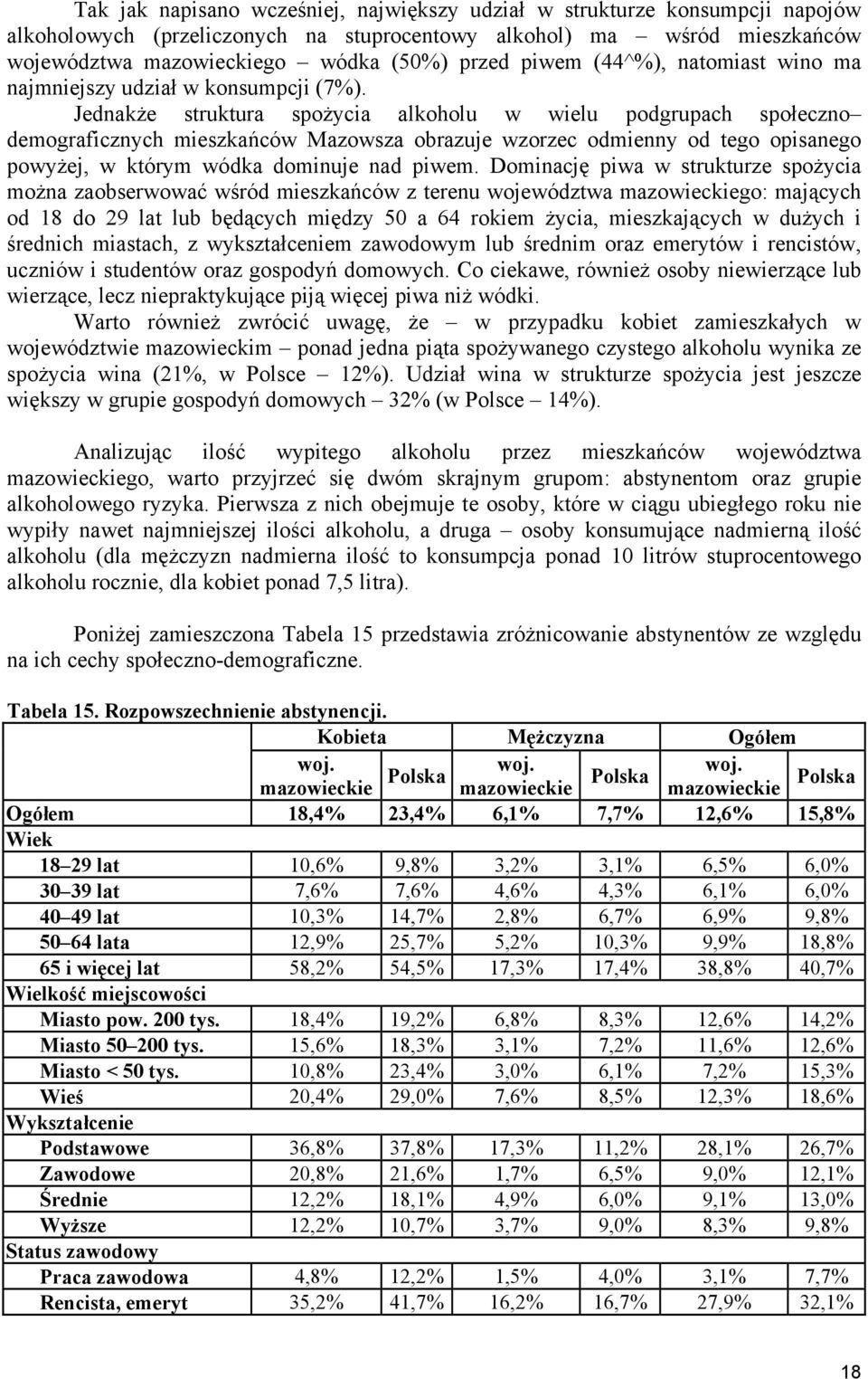 Jednakże struktura spożycia alkoholu w wielu podgrupach społeczno demograficznych mieszkańców Mazowsza obrazuje wzorzec odmienny od tego opisanego powyżej, w którym wódka dominuje nad piwem.