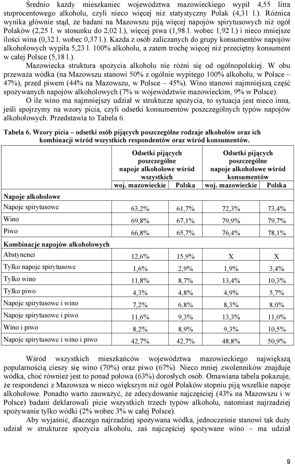 ) i nieco mniejsze ilości wina (0,32 l. wobec 0,37 l.). Każda z osób zaliczanych do grupy konsumentów napojów alkoholowych wypiła 5,23 l.