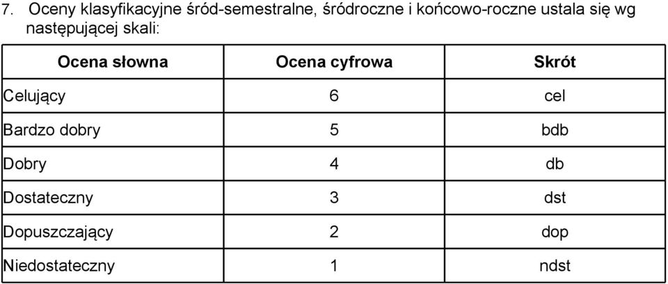 słowna Ocena cyfrowa Skrót Celujący 6 cel Bardzo dobry 5 bdb