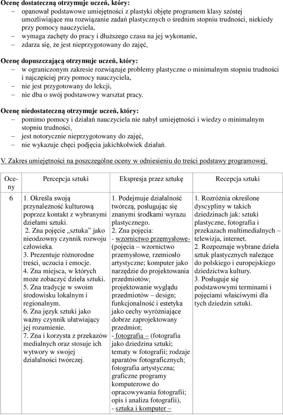 zakresie rozwiązuje problemy plastyczne o minimalnym stopniu trudności i najczęściej przy pomocy nauczyciela, nie jest przygotowany do lekcji, nie dba o swój podstawowy warsztat pracy.