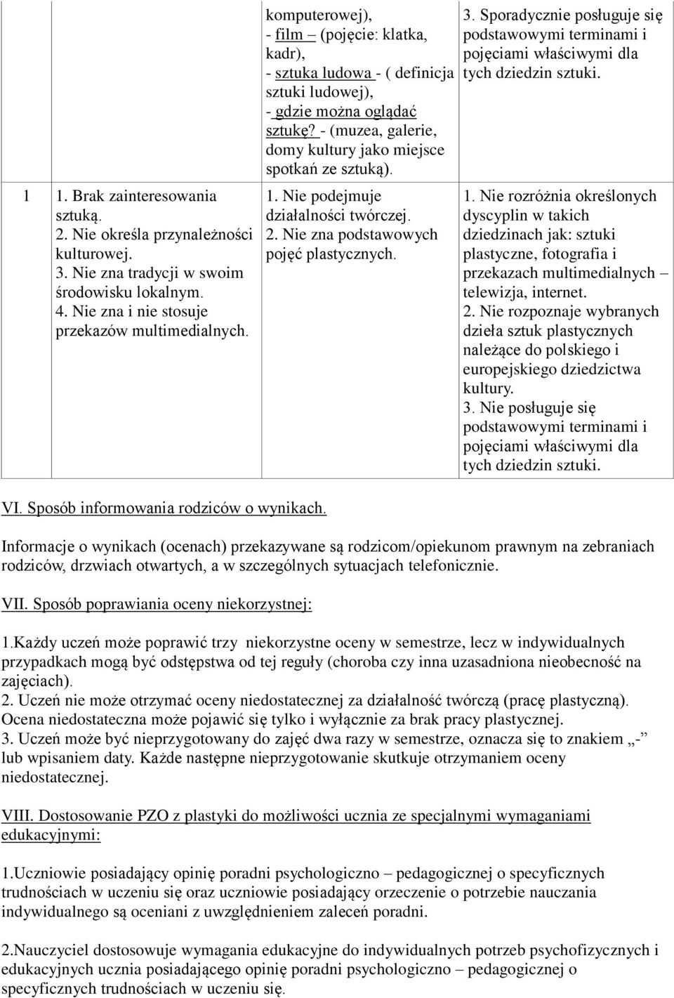 Nie podejmuje działalności twórczej. 2. Nie zna podstawowych pojęć plastycznych. 3. Sporadycznie posługuje się 1. Nie rozróżnia określonych dyscyplin w takich 2.