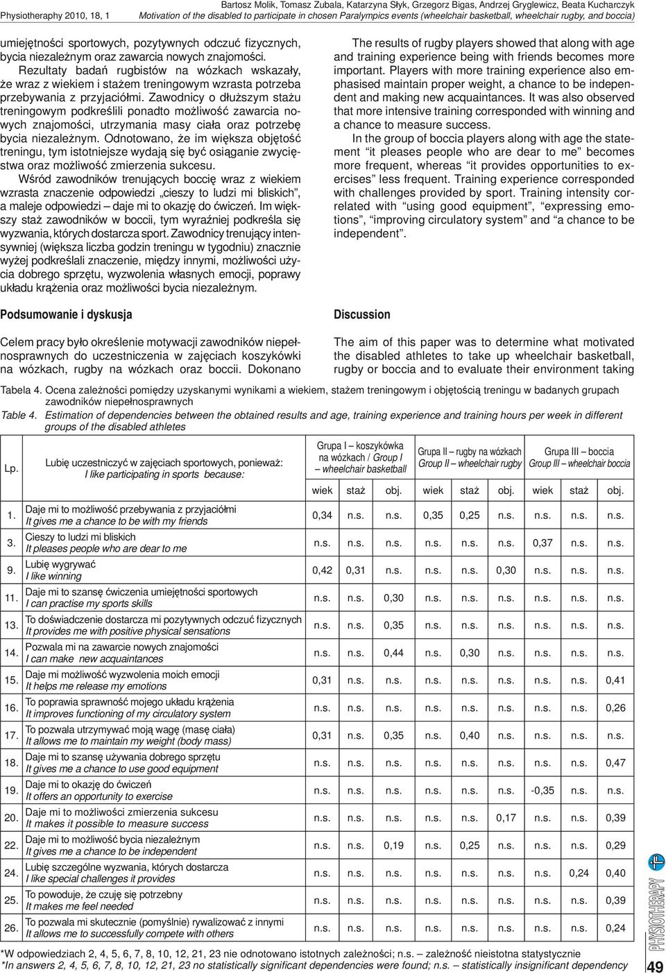Zawodnicy o dłuższym stażu treningowym podkreślili ponadto możliwość zawarcia nowych znajomości, utrzymania masy ciała oraz potrzebę bycia niezależnym.
