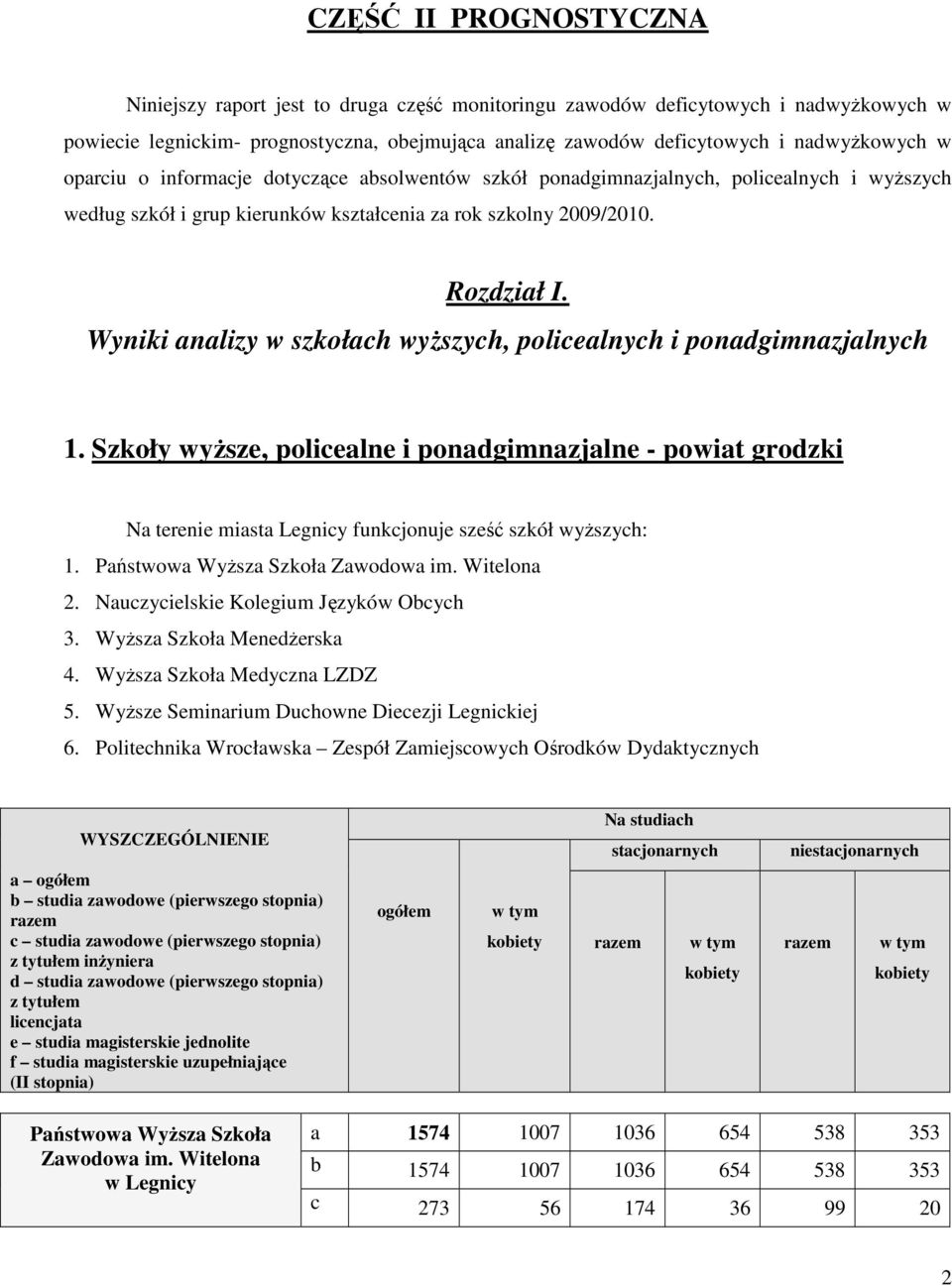 Wyniki analizy w szkołach wyższych, policealnych i ponagimnazjalnych 1. Szkoły wyższe, policealne i ponagimnazjalne - powiat grozki Na terenie miasta Legnicy funkcjonuje sześć szkół wyższych: 1.