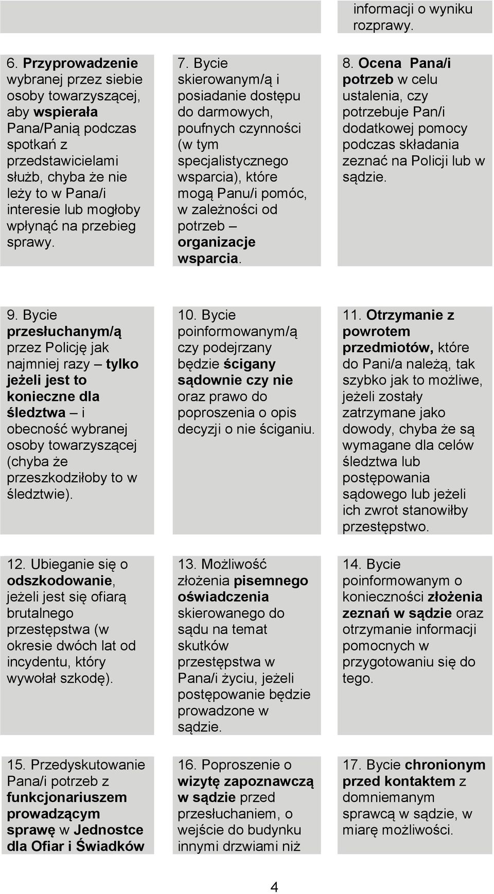 sprawy. 7. Bycie skierowanym/ą i posiadanie dostępu do darmowych, poufnych czynności (w tym specjalistycznego wsparcia), które mogą Panu/i pomóc, w zależności od potrzeb organizacje wsparcia. 8.
