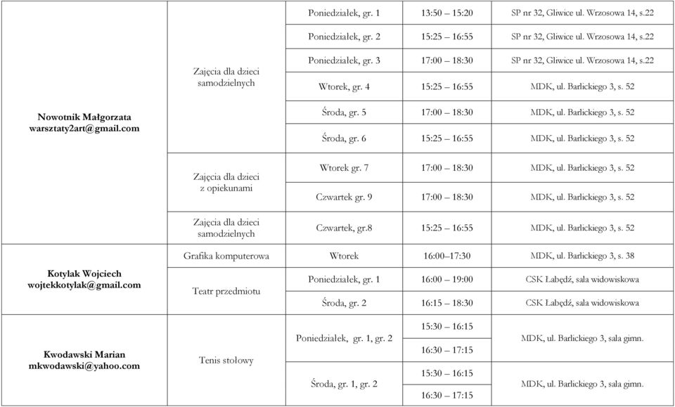 Barlickiego 3, s. 52 Środa, gr. 6 15:25 16:55 MDK, ul. Barlickiego 3, s. 52 Zajęcia dla dzieci z opiekunami Zajęcia dla dzieci samodzielnych Wtorek gr. 7 17:00 18:30 MDK, ul. Barlickiego 3, s. 52 Czwartek gr.