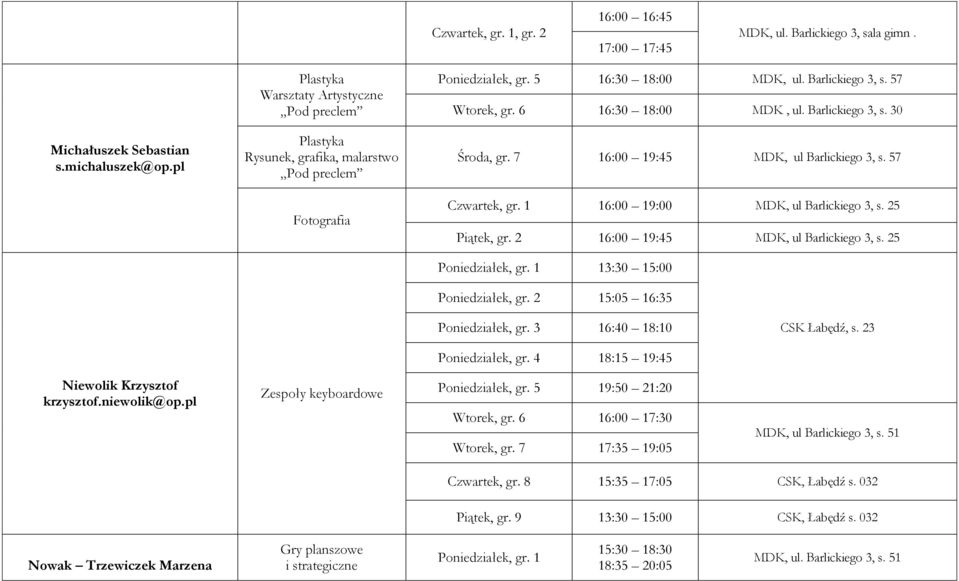 6 16:30 18:00 MDK, ul. Barlickiego 3, s. 30 Środa, gr. 7 16:00 19:45 MDK, ul Barlickiego 3, s. 57 Czwartek, gr. 1 16:00 19:00 MDK, ul Barlickiego 3, s. 25 Piątek, gr.