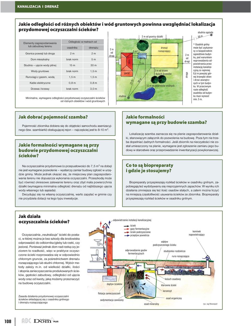 brak norm 1,5 m Rurociągi z gazem, wodą 1,5 m 1,5 m Kable elektryczne 0,8 m 0,8 m Drzewa i krzewy brak norm 3,0 m Minimalne, wymagane odległości przydomowej oczyszczalni ścieków od różnych obiektów i