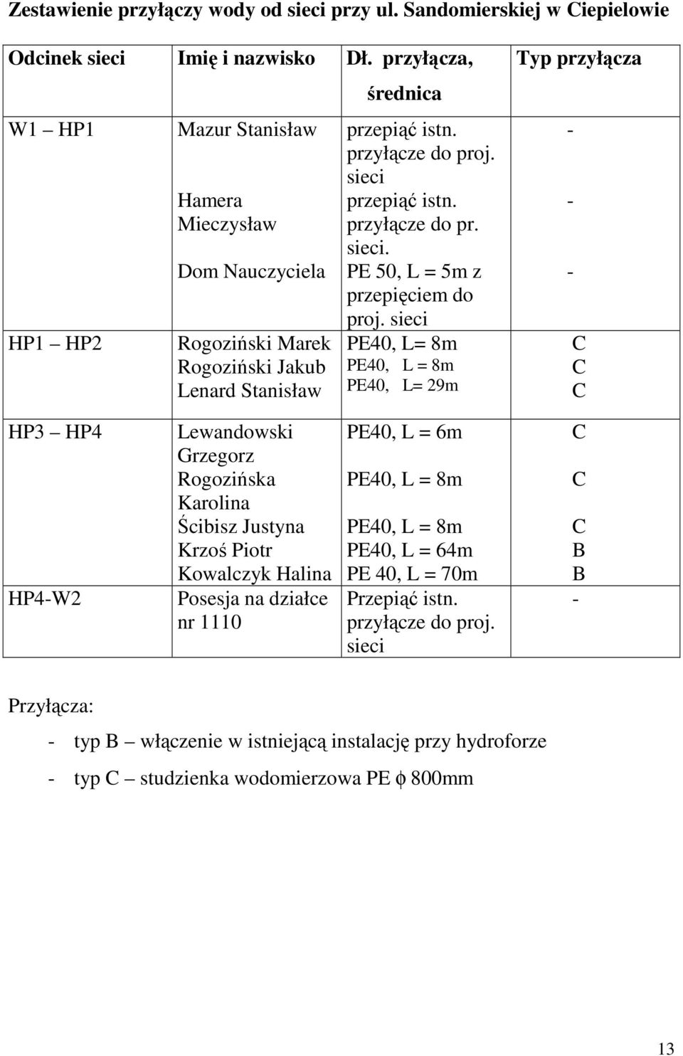 przyłącze do pr. sieci. PE 50, L = 5m z przepięciem do proj.