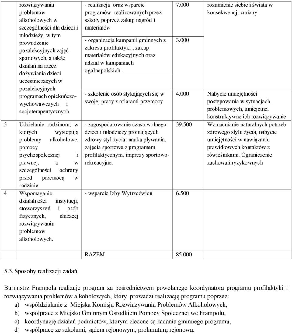 przed przemocą w rodzinie 4 Wspomaganie działalności instytucji, stowarzyszeń i osób fizycznych, służącej rozwiązywaniu problemów alkoholowych.