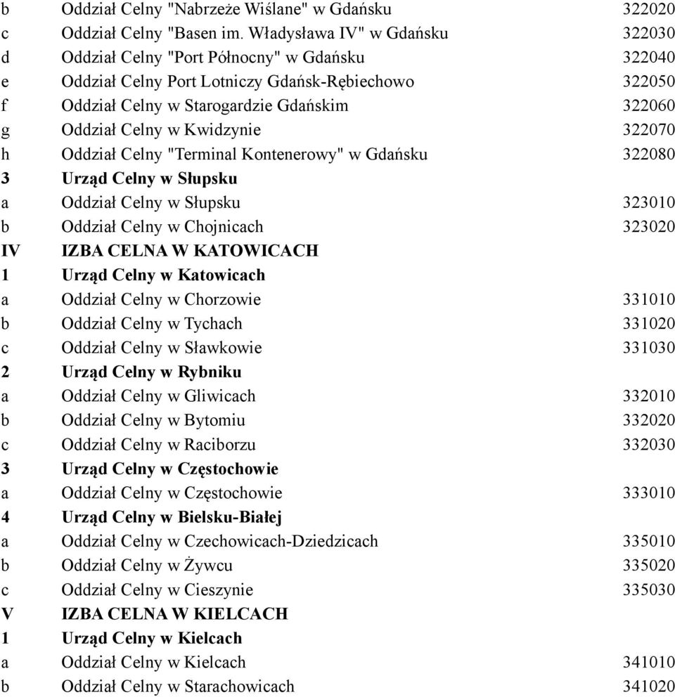 w Kwidzynie 322070 h Oddział Celny "Terminal Kontenerowy" w Gdańsku 322080 3 Urząd Celny w Słupsku a Oddział Celny w Słupsku 323010 b Oddział Celny w Chojnicach 323020 IV IZBA CELNA W KATOWICACH 1
