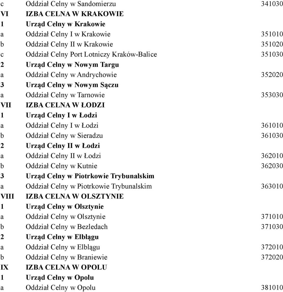 Oddział Celny I w Łodzi 361010 b Oddział Celny w Sieradzu 361030 2 Urząd Celny II w Łodzi a Oddział Celny II w Łodzi 362010 b Oddział Celny w Kutnie 362030 3 Urząd Celny w Piotrkowie Trybunalskim a