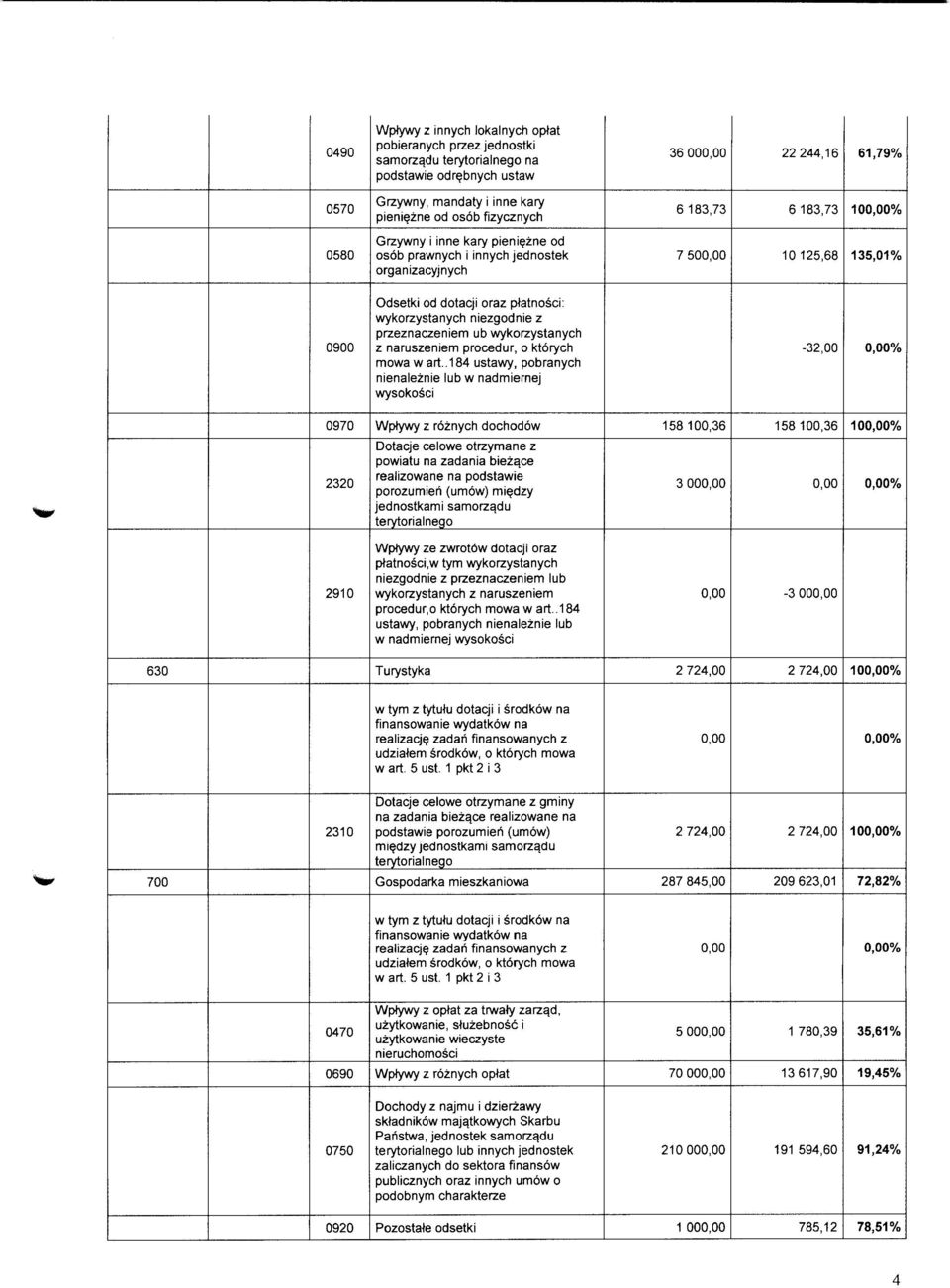 niezgodnie z przeznaczeniem ub wykorzystanych 9 z naruszeniem procedur, o ktorych -32, % mowa w art.