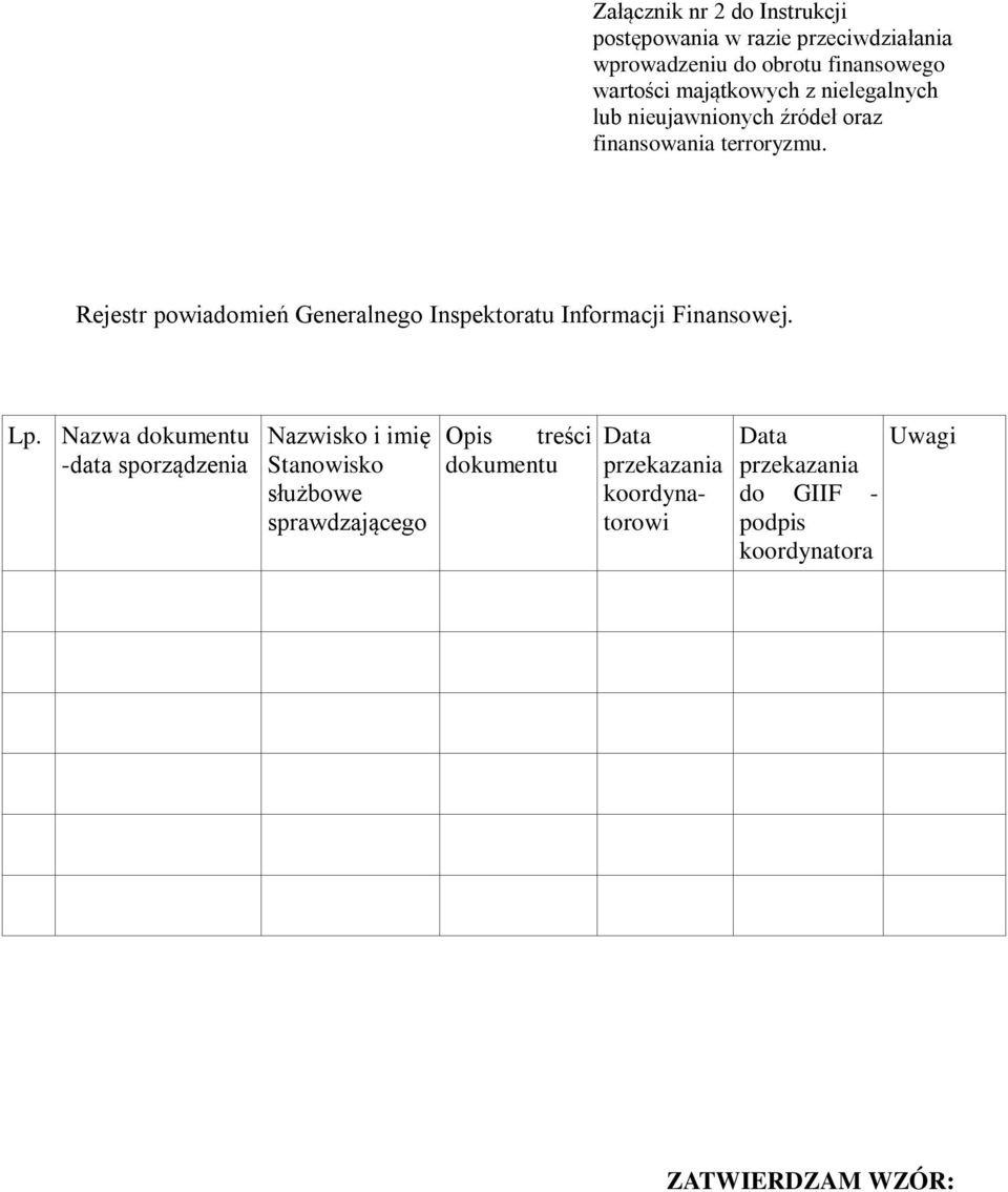 Rejestr powiadomień Generalnego Inspektoratu Informacji Finansowej. Lp.