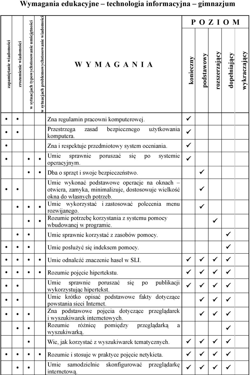 Umie wykonać podstawowe operacje na oknach otwiera, zamyka, minimalizuje, dostosowuje wielkość okna do własnych potrzeb. Umie wykorzystać i zastosować polecenia menu rozwijanego.