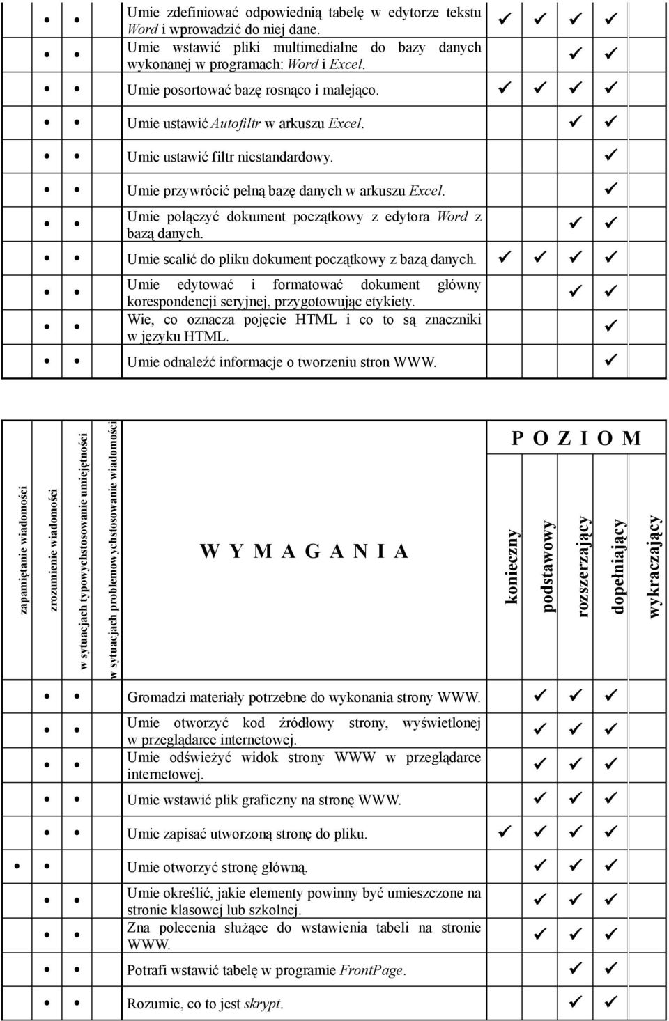 Umie połączyć dokument początkowy z edytora Word z bazą danych. Umie scalić do pliku dokument początkowy z bazą danych.