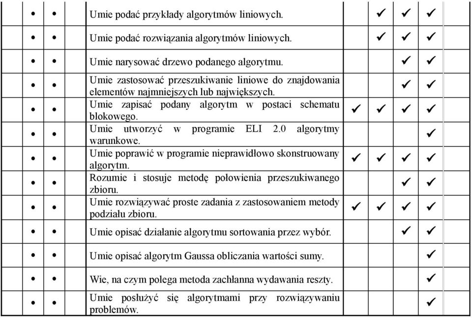 0 algorytmy warunkowe. Umie poprawić w programie nieprawidłowo skonstruowany algorytm. Rozumie i stosuje metodę połowienia przeszukiwanego zbioru.