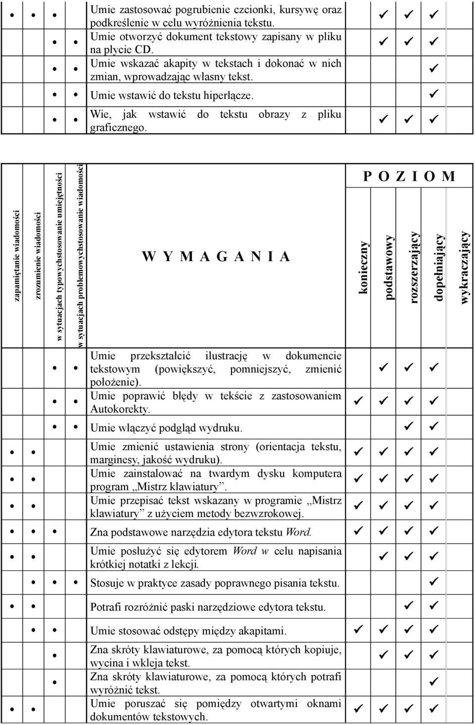 Umie przekształcić ilustrację w dokumencie tekstowym (powiększyć, pomniejszyć, zmienić położenie). Umie poprawić błędy w tekście z zastosowaniem Autokorekty. Umie włączyć podgląd wydruku.