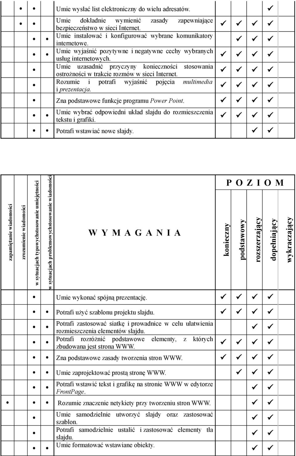 Rozumie i potrafi wyjaśnić pojęcia multimedia i prezentacja. Zna podstawowe funkcje programu Power Point. Umie wybrać odpowiedni układ slajdu do rozmieszczenia tekstu i grafiki.