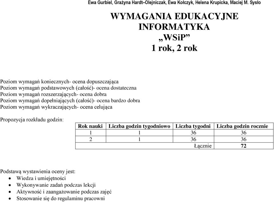 wymagań rozszerzających- ocena dobra Poziom wymagań dopełniających (całość)- ocena bardzo dobra Poziom wymagań wykraczających- ocena celująca Propozycja rozkładu godzin: