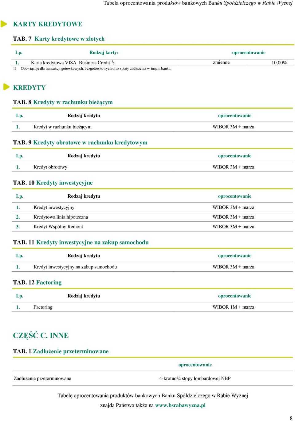 8 Kredyty w rachunku bieżącym Rodzaj kredytu 1. Kredyt w rachunku bieżącym WIBOR 3M + marża TAB. 9 Kredyty obrotowe w rachunku kredytowym Rodzaj kredytu 1. Kredyt obrotowy WIBOR 3M + marża TAB.