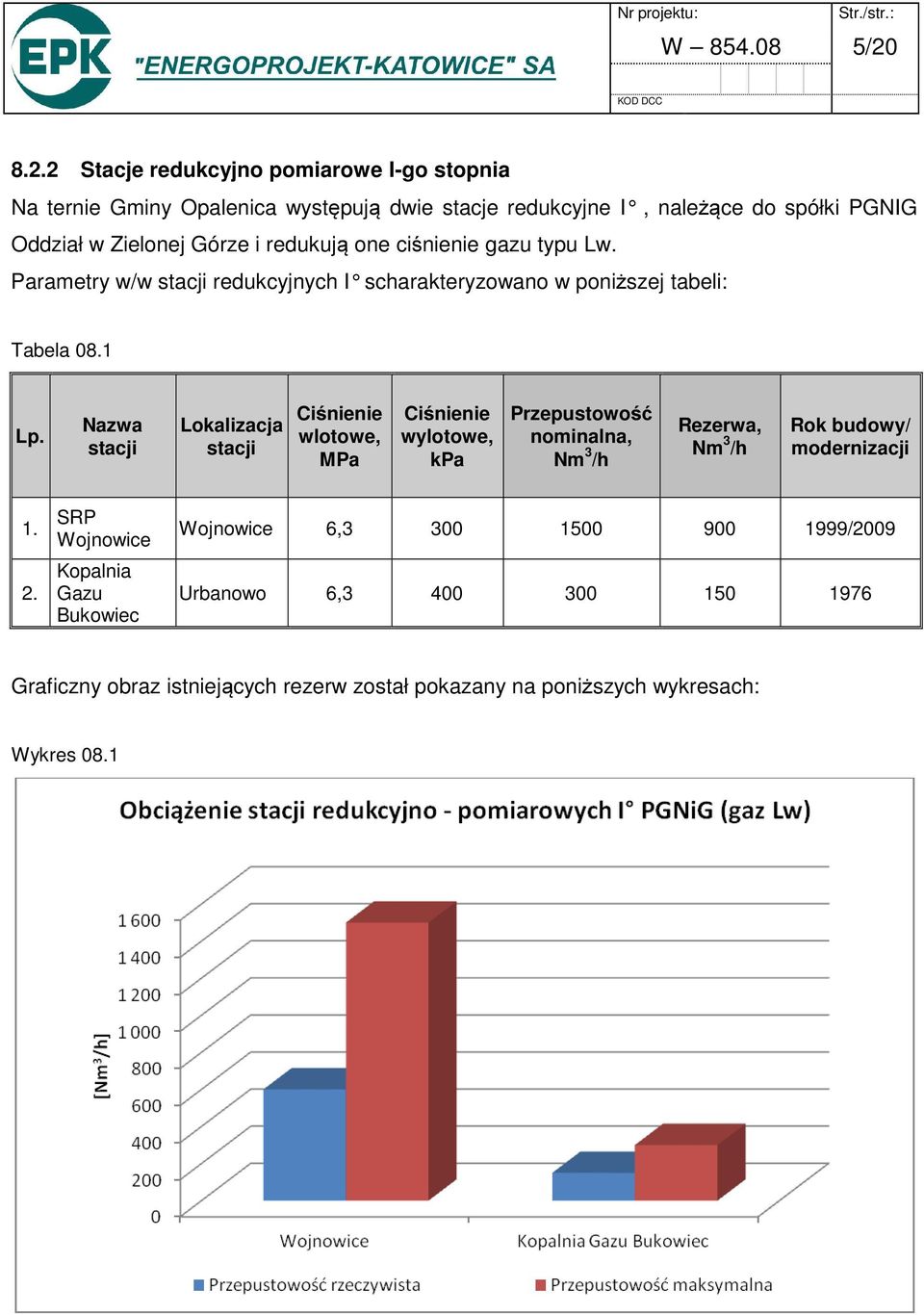 redukują one ciśnienie gazu typu Lw. Parametry w/w stacji redukcyjnych I scharakteryzow ano w poniższej tabeli: Tabela 08.1 Lp.