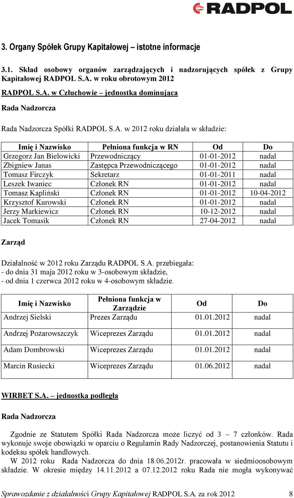 w roku obrotowym 2012 RAD w Człuchowie jednostka dominująca Rada Nadzorcza Rada Nadzorcza Spółki RAD w 2012 roku działała w składzie: Imię i Nazwisko Pełniona funkcja w RN Od Do Grzegorz Jan