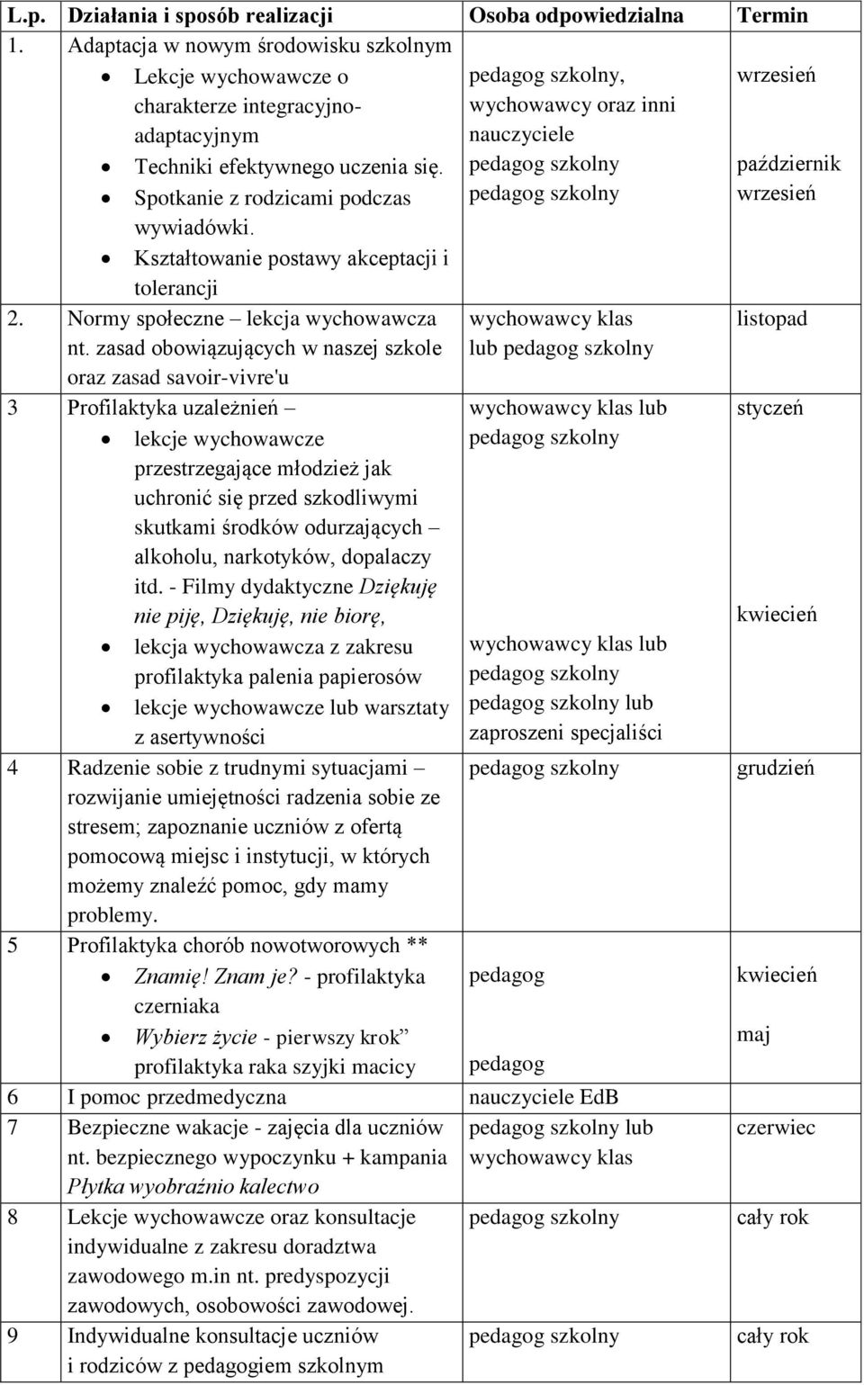 Kształtowanie postawy akceptacji i tolerancji 2. Normy społeczne lekcja wychowawcza nt.