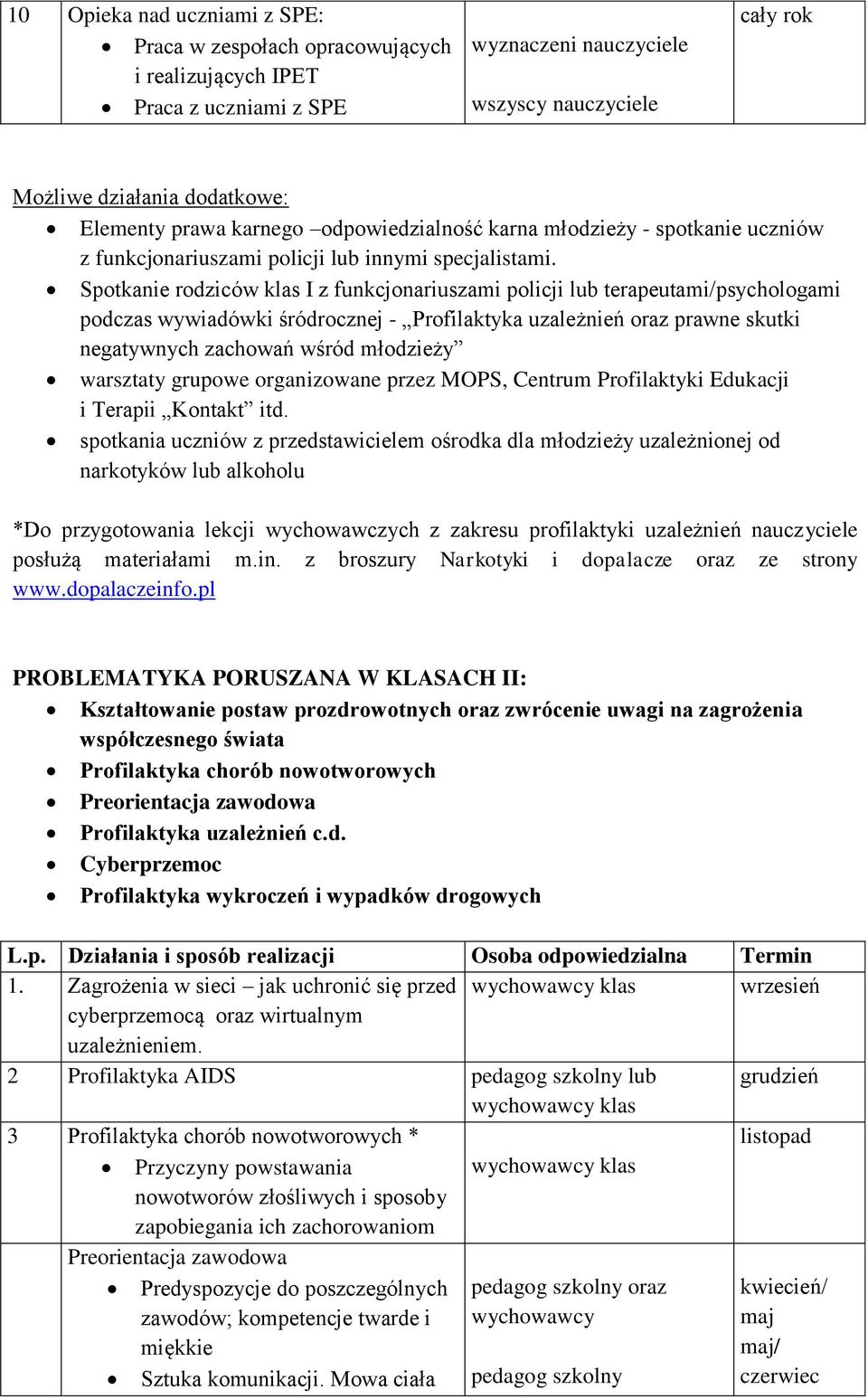 Spotkanie rodziców klas I z funkcjonariuszami policji lub terapeutami/psychologami podczas wywiadówki śródrocznej - Profilaktyka uzależnień oraz prawne skutki negatywnych zachowań wśród młodzieży