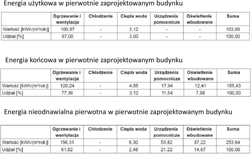 pierwotnie zaprojektowanym budynku Energia